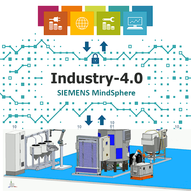 Industry 4.0